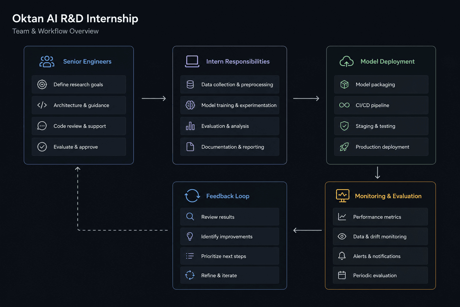 OKTAN — workspace