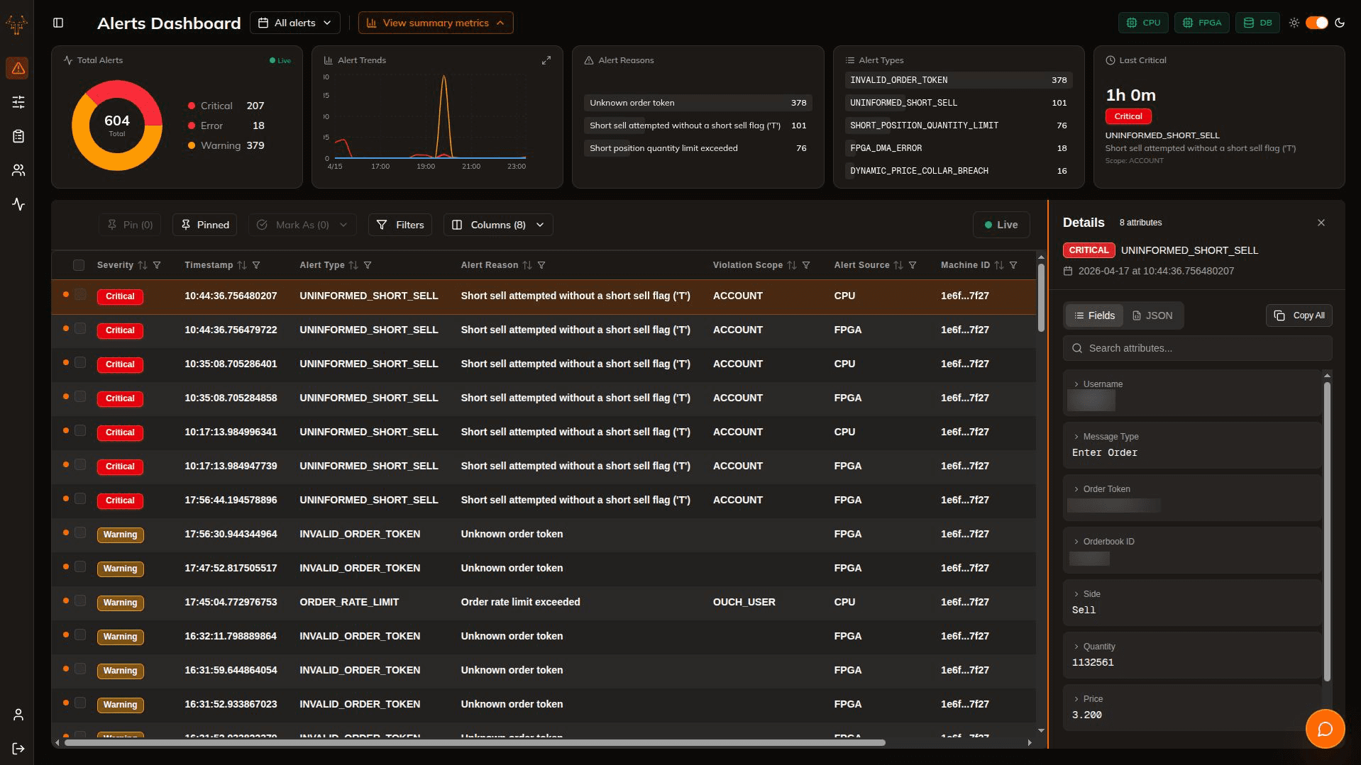 NanoShield alerts dashboard